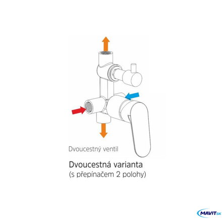 Sprchový set s dvojcestnou podomietkovú batérií Sprchový set s dvojcestnou podomietkovú batérií